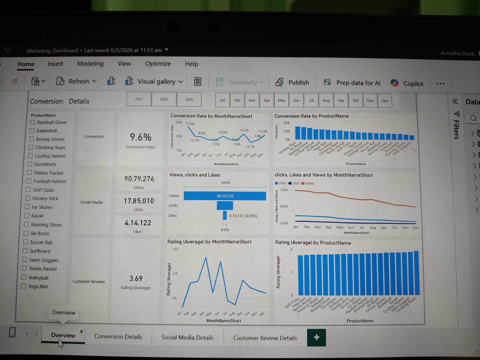 Actual Power BI Marketing Analytics overview dashboard, showing conversion, social engagement and customer review visuals